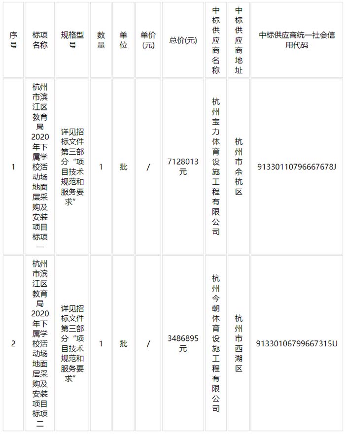 杭州市滨江区教育局2020年下属学校活动场地面层采购及安装项目中标结果